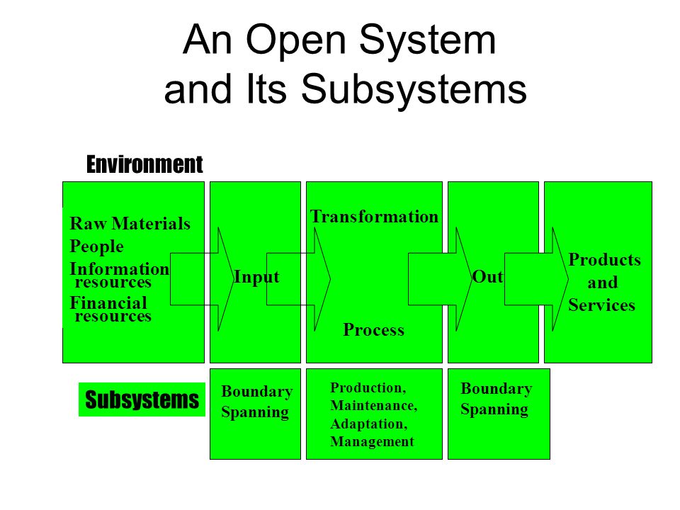 Systems theory